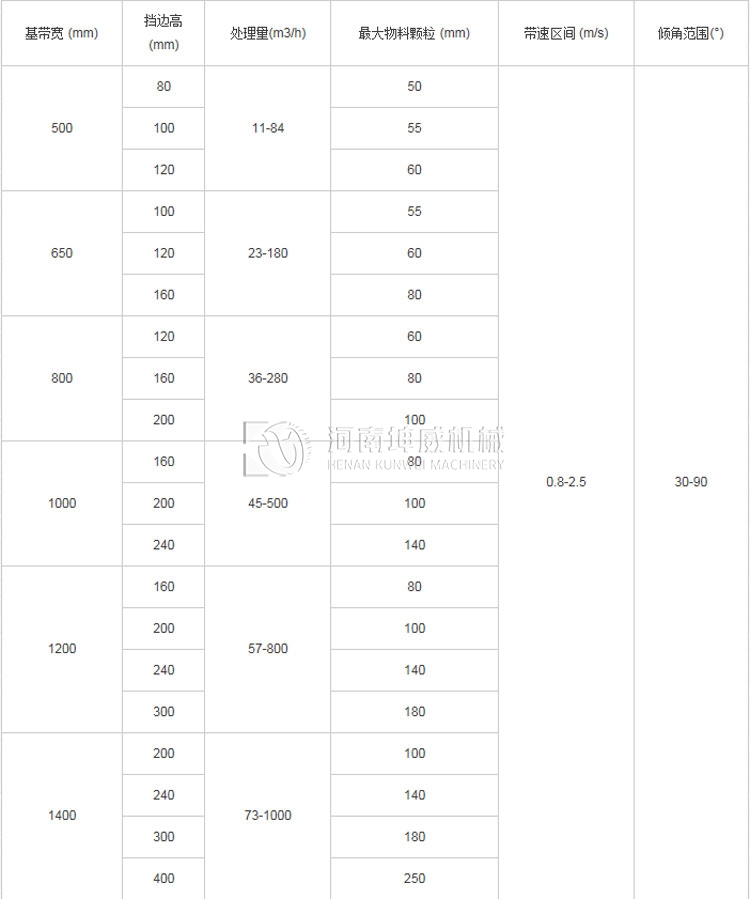 移動(dòng)式皮帶輸送機(jī)參數(shù)