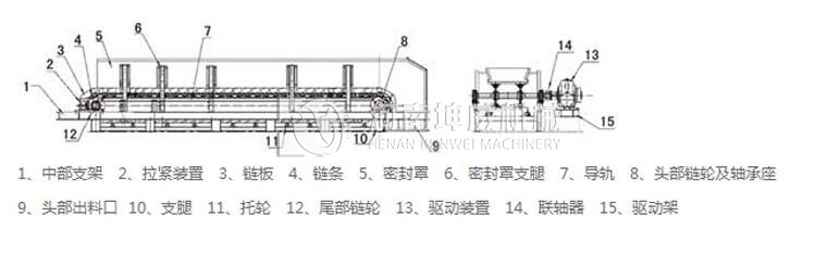 板式給料機(jī)