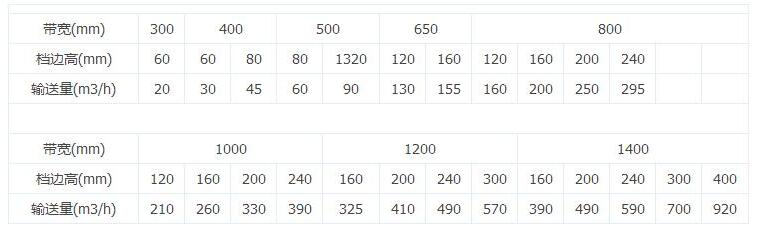 垂直皮帶輸送機(jī)型號(hào)參數(shù)